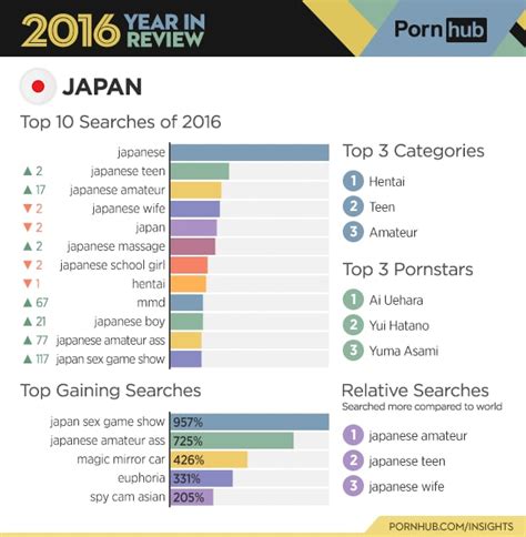 japanese porn category|Categories